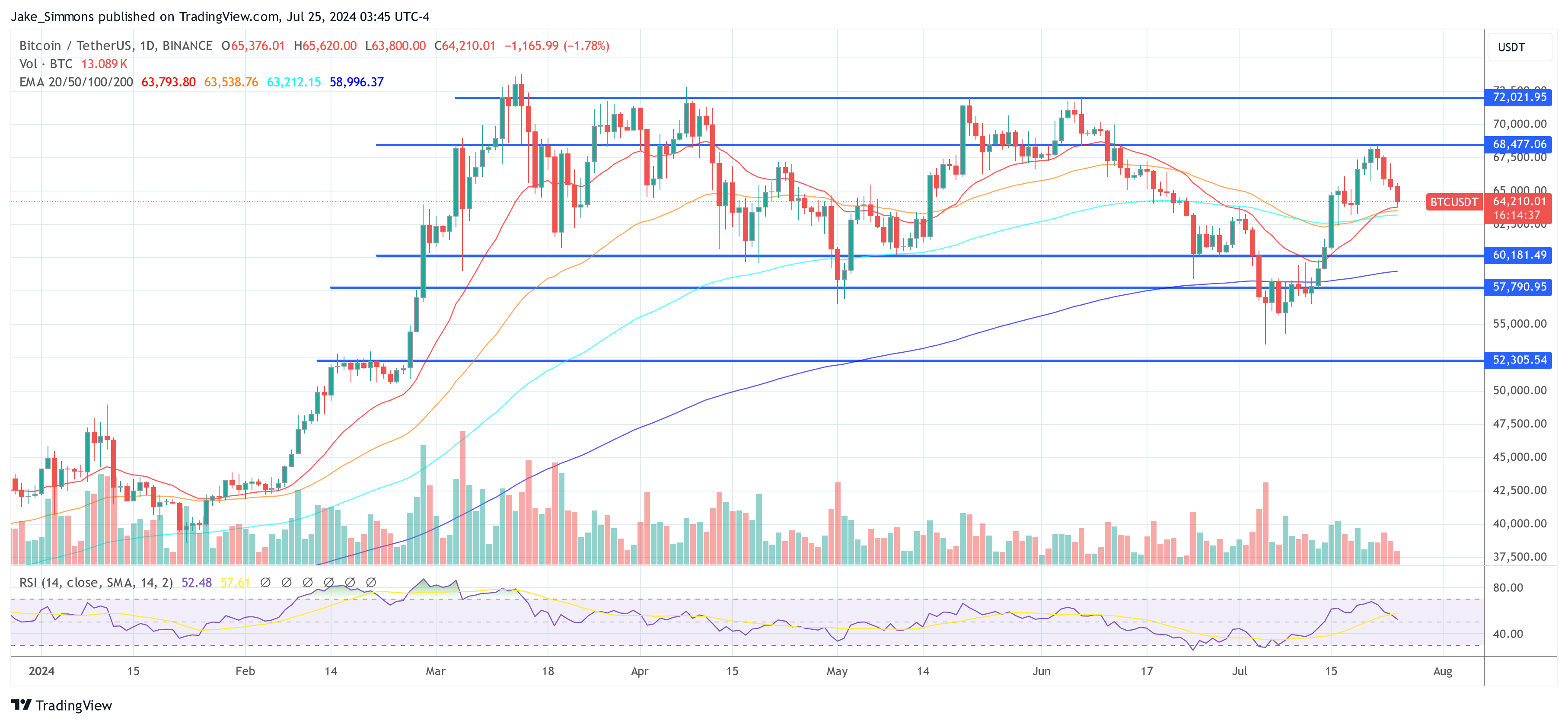 VanEck prevê que o preço do Bitcoin pode atingir US$ 52,38 milhões, é quando