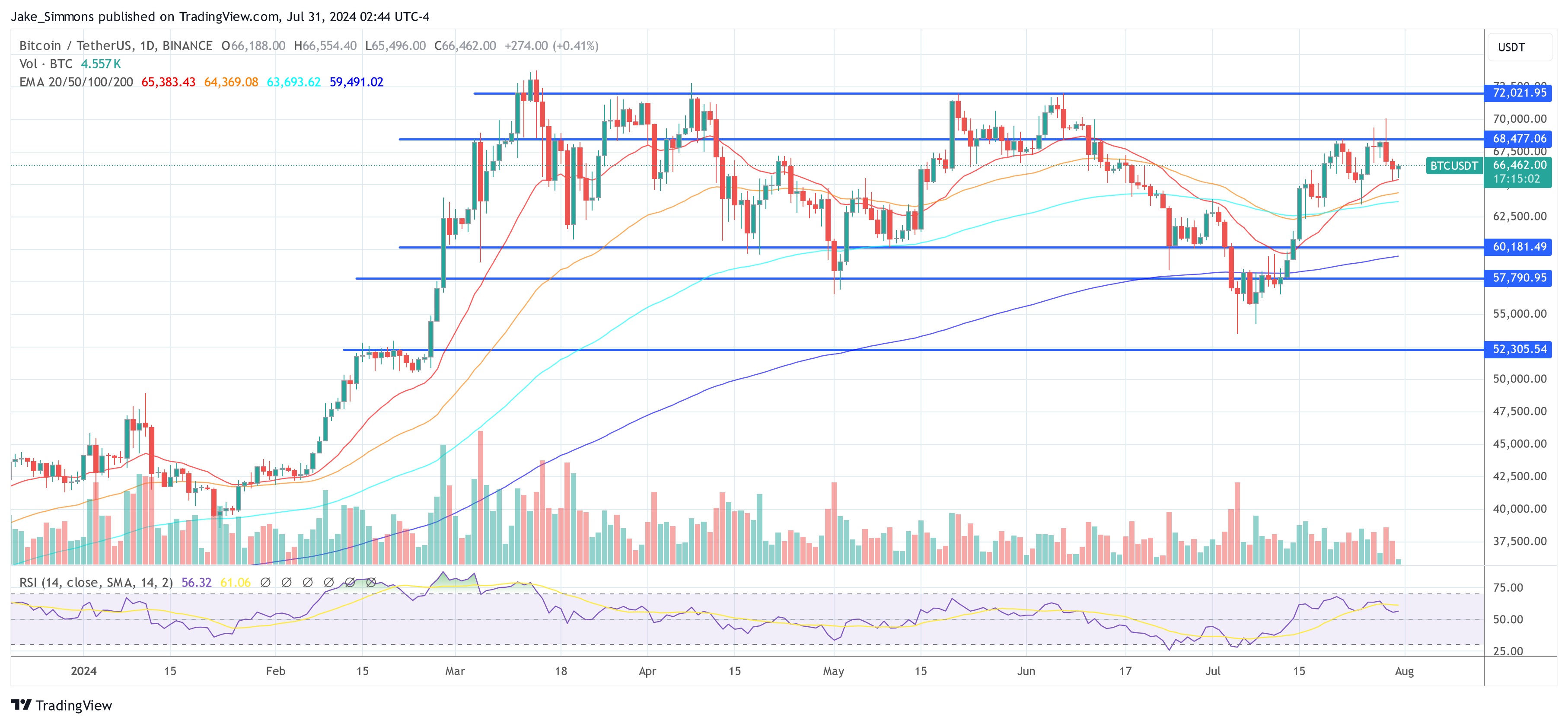 Crypto Watch: Por qué la reunión del FOMC de hoy es la "más importante de su vida"