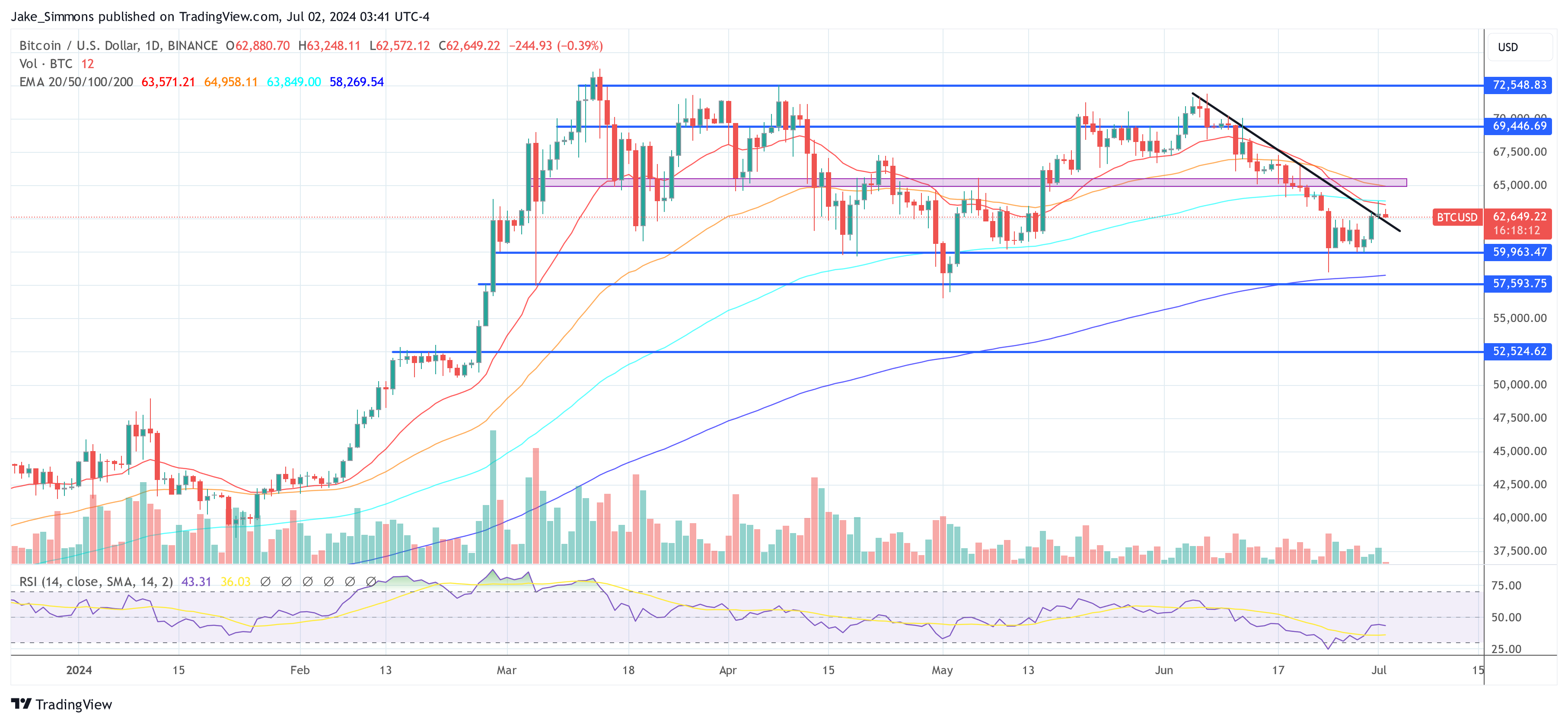 Bitcoin Bull Run vinculado a los ecos económicos de las décadas de 1930 a 1970: Arthur Hayes