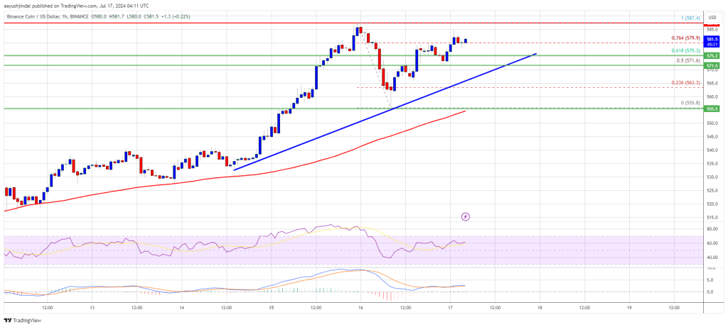 El precio de BNB apunta a un hito de $ 600: ¿Romperán los toros la barrera?