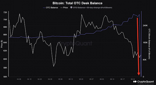 Los mineros de Bitcoin desaceleran las ventas en julio, lo que esto podría significar para el precio