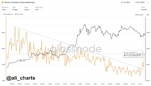 Analyst Says Bitcoin Is Hitting Range Bottom, “Right Before The Fireworks”