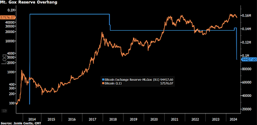 Bullish Bitcoin Indicator Which Led To A Reversal Has Returned, Is $70,000 Possible?