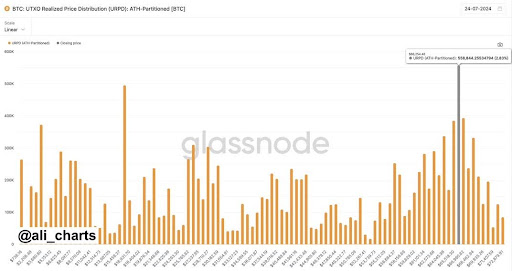 Un analista criptográfico dice que Bitcoin se dirige a los 260.000 dólares, pero esto debe suceder primero