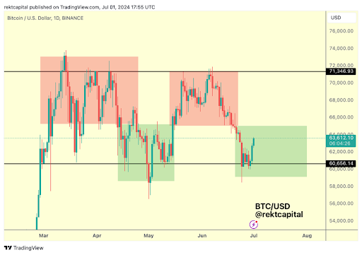 Bitcoin Miners Slow Down Selling In July, What This Could Mean For Price