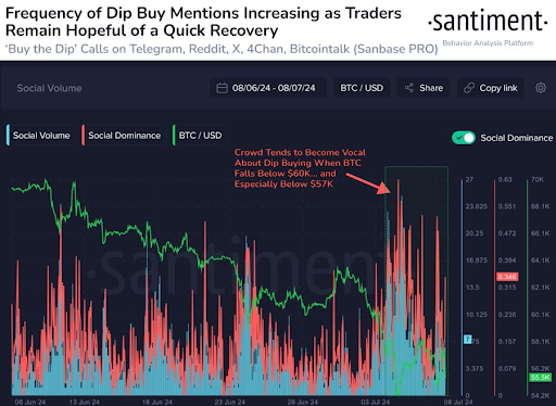 Caída de Bitcoin: esto es lo que dicen los datos sobre la compra en la caída