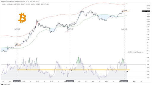 Bitcoin fecha lacuna na CME, especialista prevê o que acontecerá a seguir