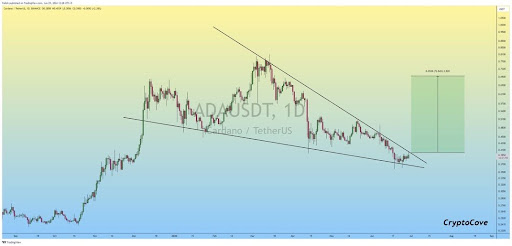 Los analistas dicen que Cardano ha tocado fondo y subirá a 0,8 dólares, pero debe mantener este nivel