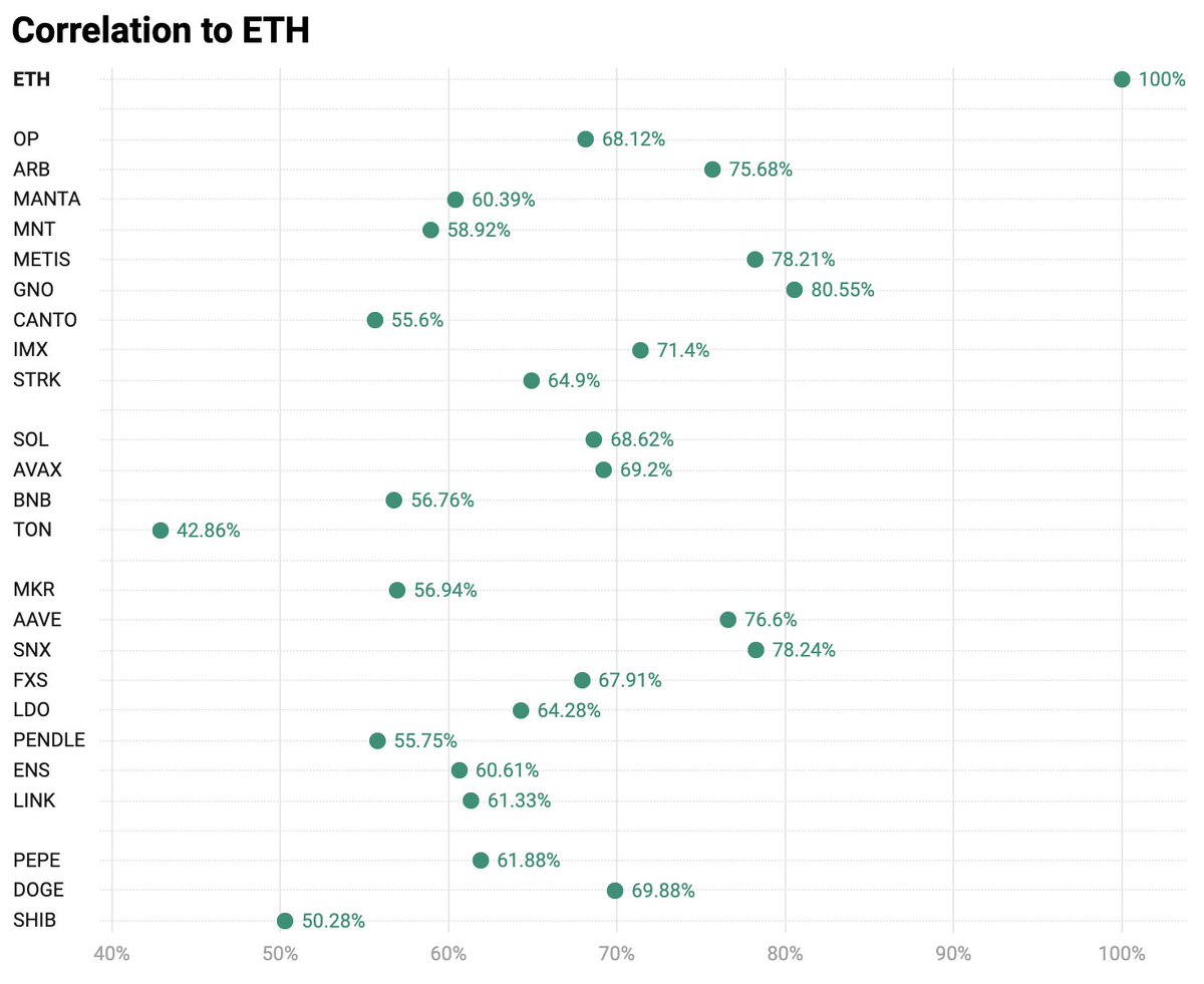 Покупка альткойнов «бета-версии Ethereum» — это рецепт катастрофы, считает исследователь