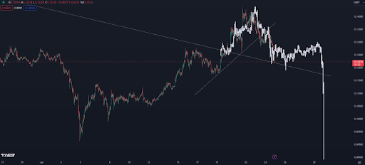 Dogecoin pode replicar sua corrida de 18.000% em 2021? Aqui está o que o gráfico diz