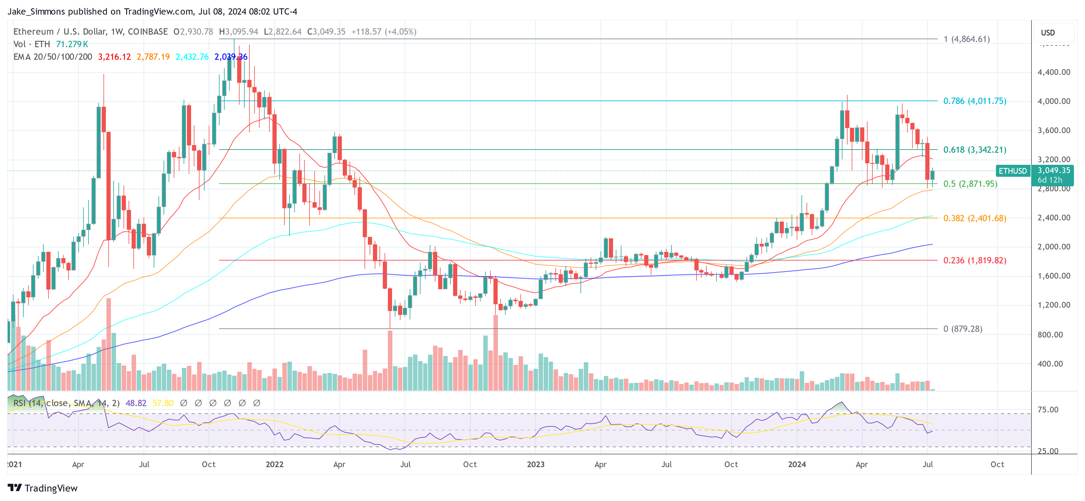 ¿Es este proyecto ICO de Ethereum el culpable de la caída del precio de ETH?