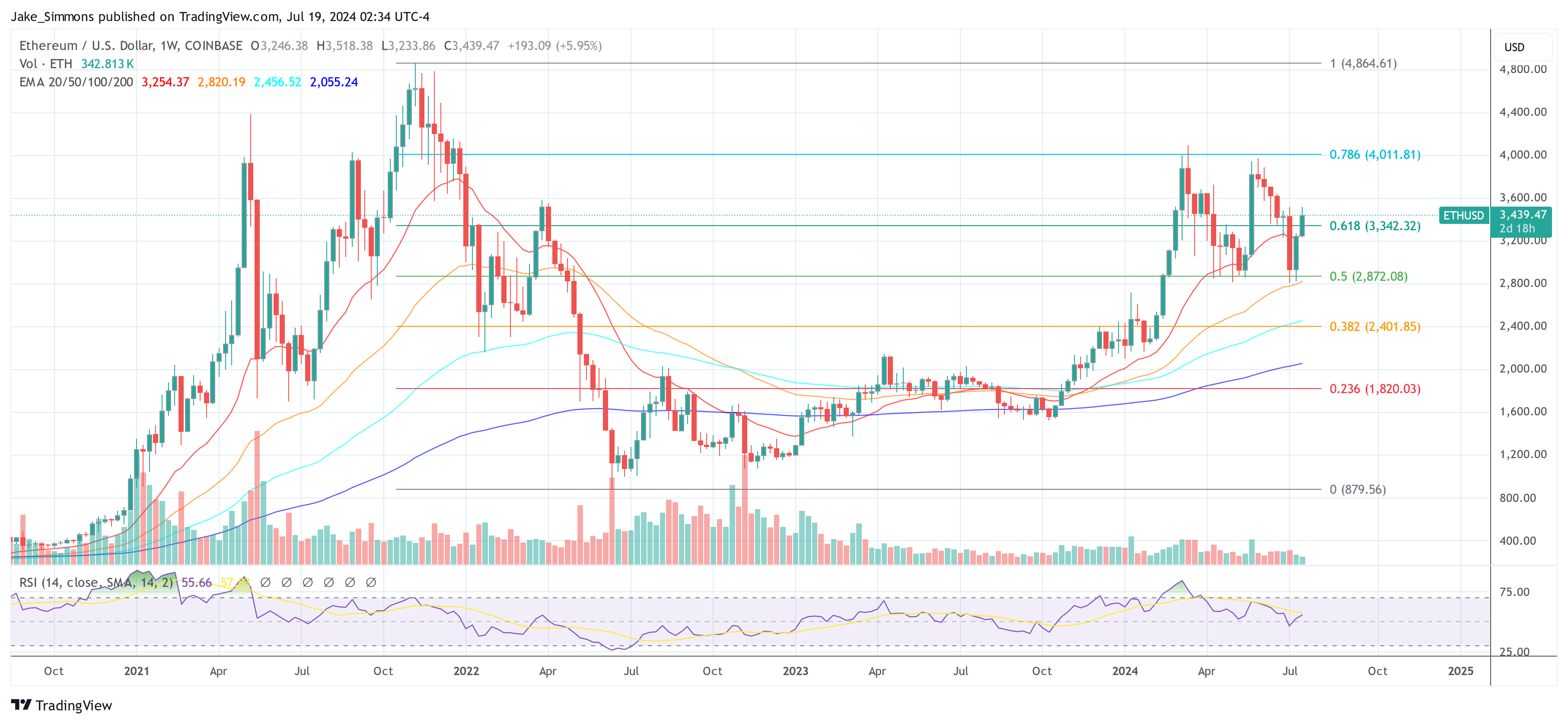 Buying ‘Ethereum Beta’ Altcoins Is A Recipe For Disaster, Researcher Finds