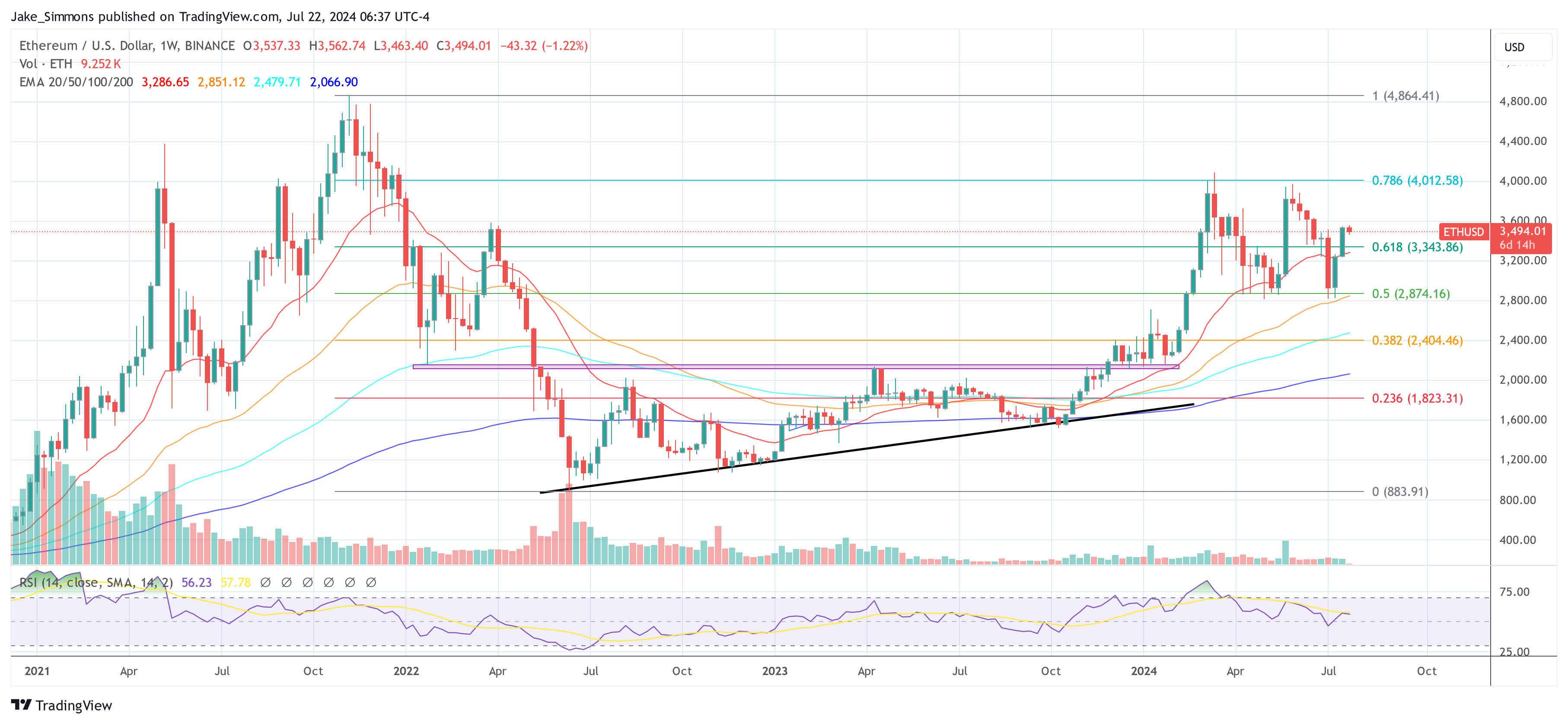 Los ETF al contado de Ethereum de EE. UU. están listos para atraer $ 1.2 mil millones mensuales: empresa de investigación