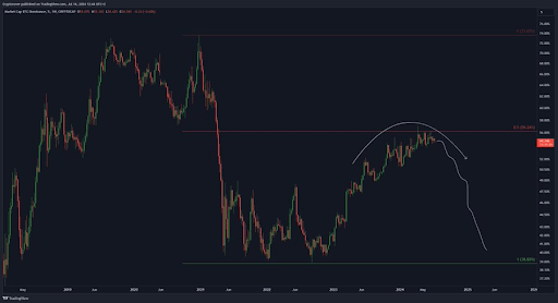 Por que o preço do Ethereum está alto hoje?