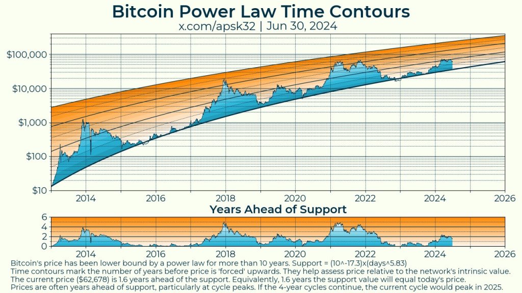 Сможет ли Биткойн превзойти все шансы и взлететь до 300 000 долларов к 2025 году?