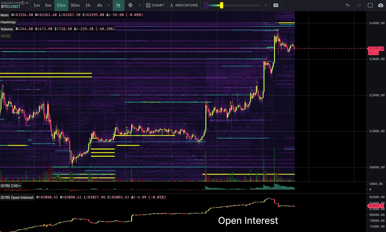 Preço do Bitcoin ultrapassa US$ 63.000: 3 principais motivos