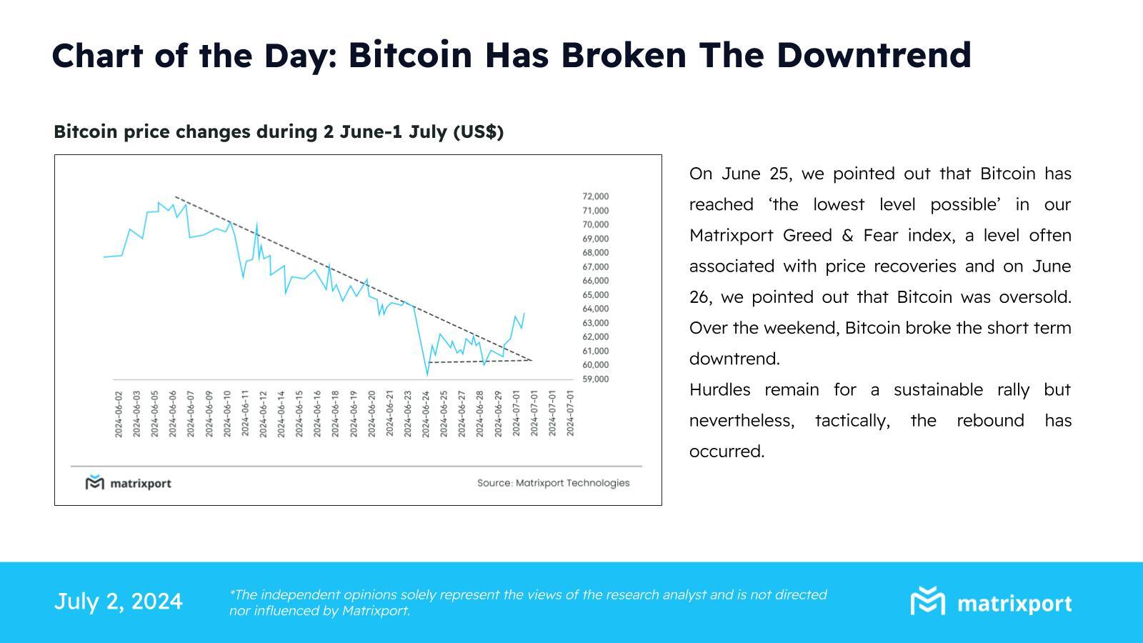 El cofundador de Matrixport dice que el mercado criptográfico se refleja a principios de junio: qué significa esto