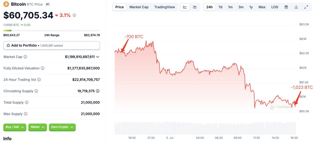 ビットコインは2倍に上昇しているが、投機家は水面下にある：下落は続くのか？