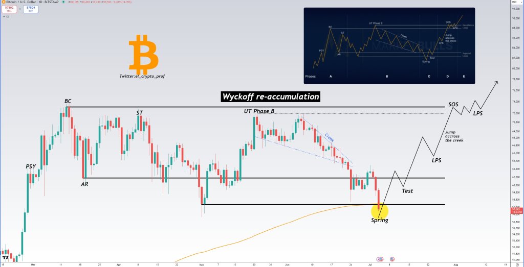 Caída de Bitcoin: ¿Es este el mejor momento para comprar BTC?