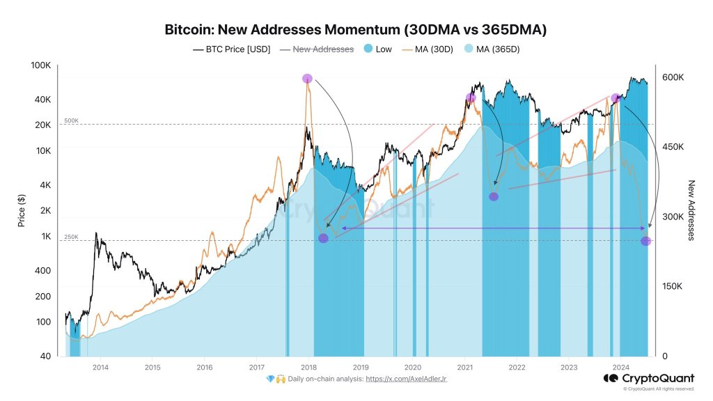 ビットコインは55,000ドルを下回ったが、トレーダーは恐れていない、なぜ？