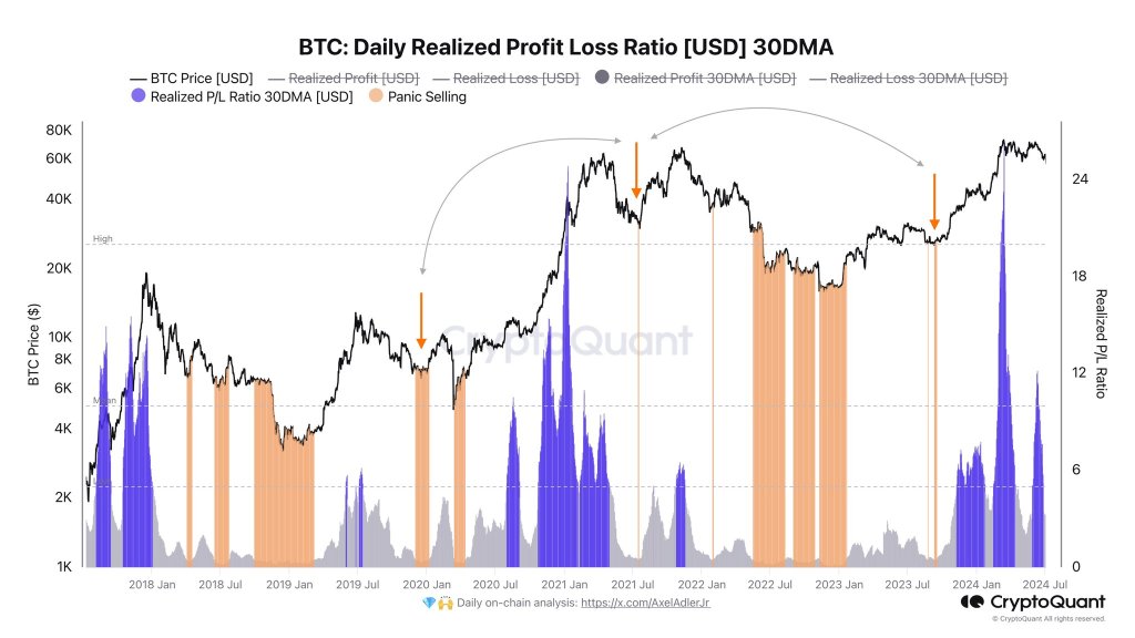 ビットコインは55,000ドルを下回ったが、トレーダーは恐れていない、なぜ？