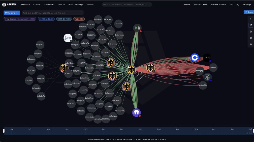 Binance compró la friolera de 41.000 BTC durante la caída: ¿salvaron el mercado de Bitcoin?