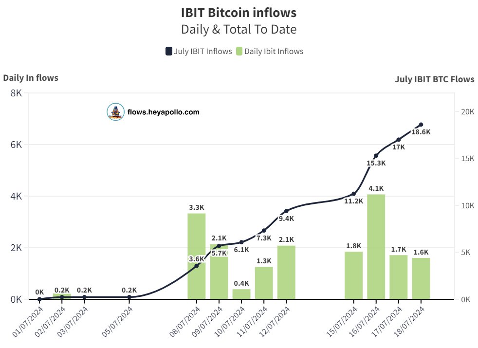 Bandas de Bollinger de Bitcoin apretándose: ¿BTC está listo para $140,000?