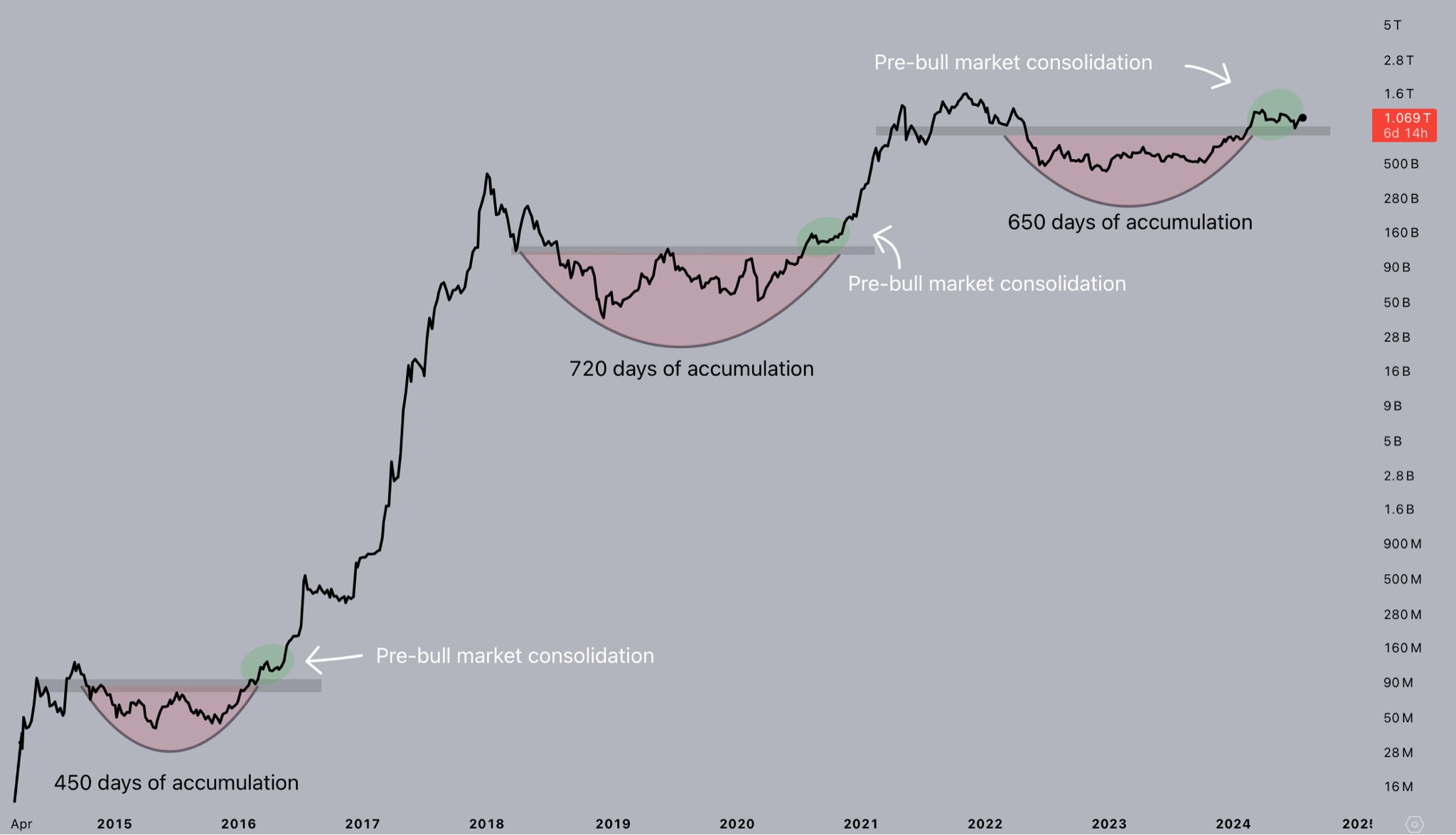 Der Start von Ethereum-ETFs steht kurz davor, die Altseason anzukurbeln? Analysten wägen ab