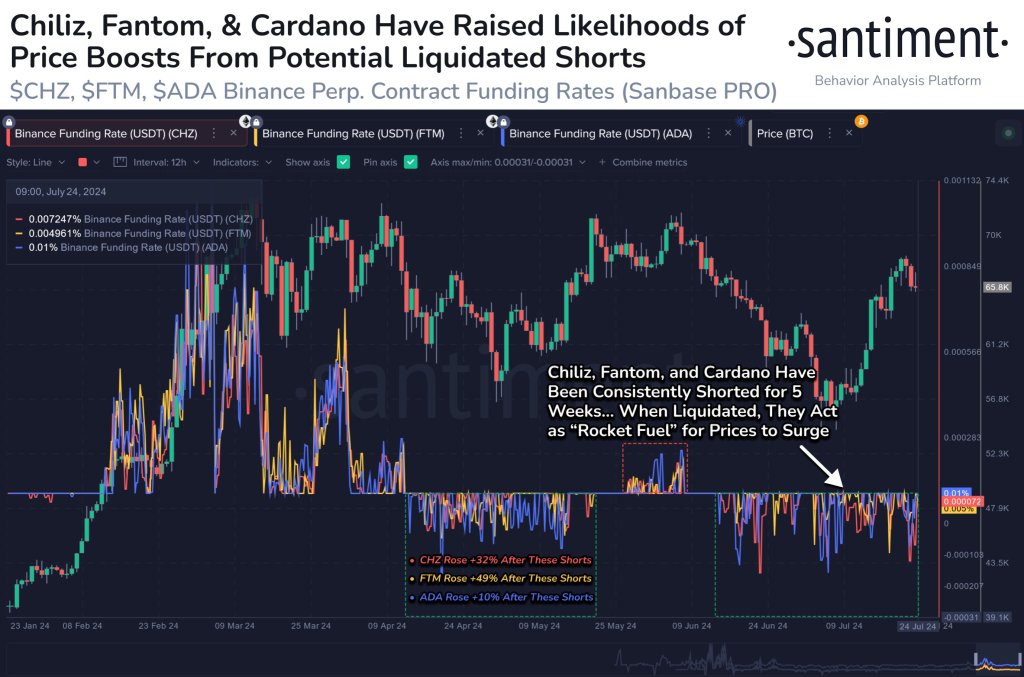 Cardano Down 50% In 4 Months: Sellers Unrelenting, Best Time To Buy ADA?