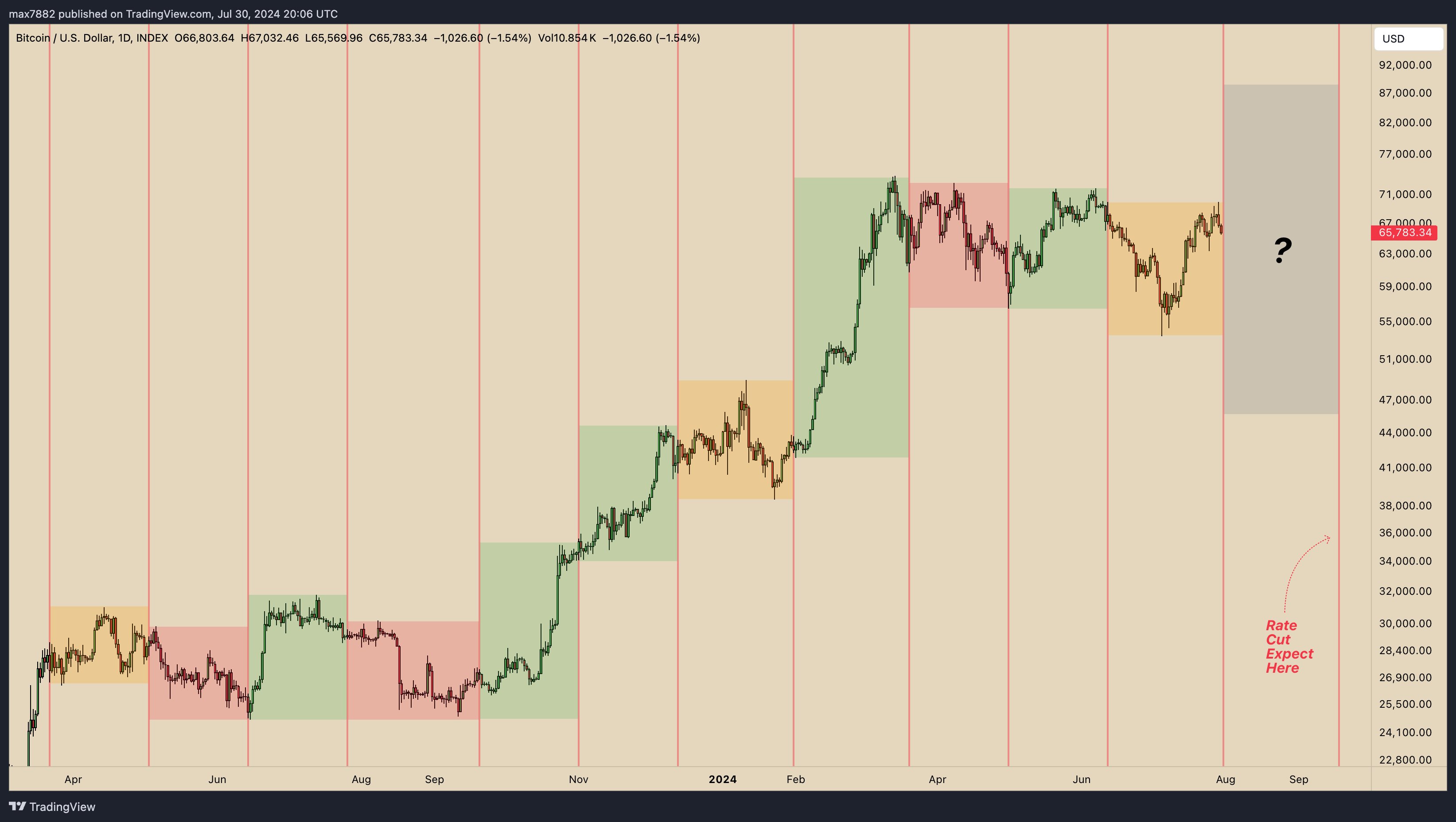 Crypto Watch: Por qué la reunión del FOMC de hoy es la "más importante de su vida"