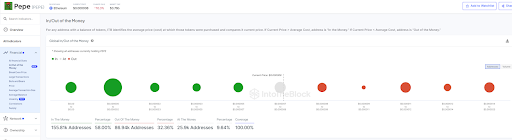 Dogecoin Vs. Shiba Inu Vs. PEPE: Comparing The Profitability Of The Top Meme Coins