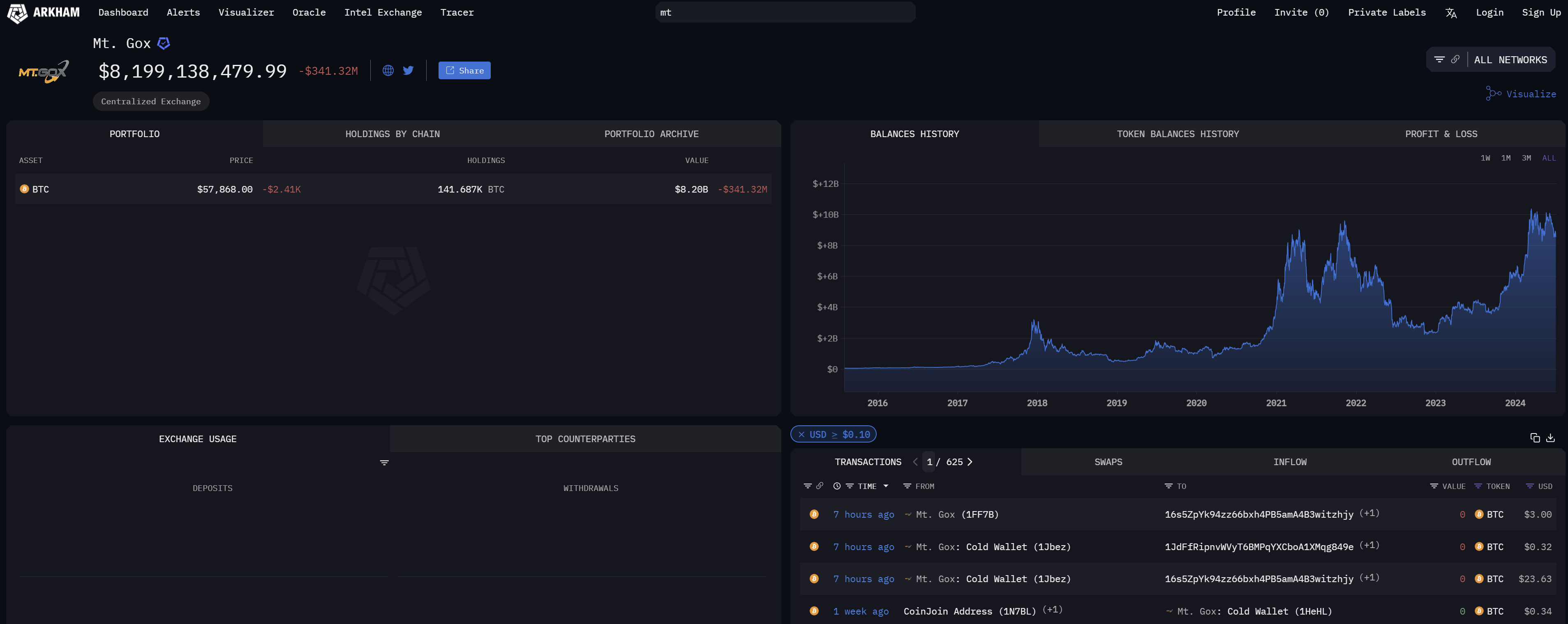 ビットコインアラート：マウントゴックスが少額為替送金による返済を開始