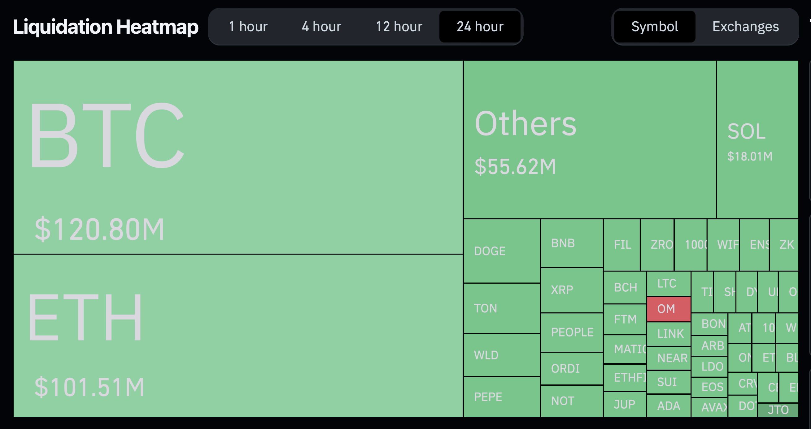 ビットコインは底値に近づく? QCPアナリストは価格が5万9000ドルを下回る中、降伏の兆候を発見