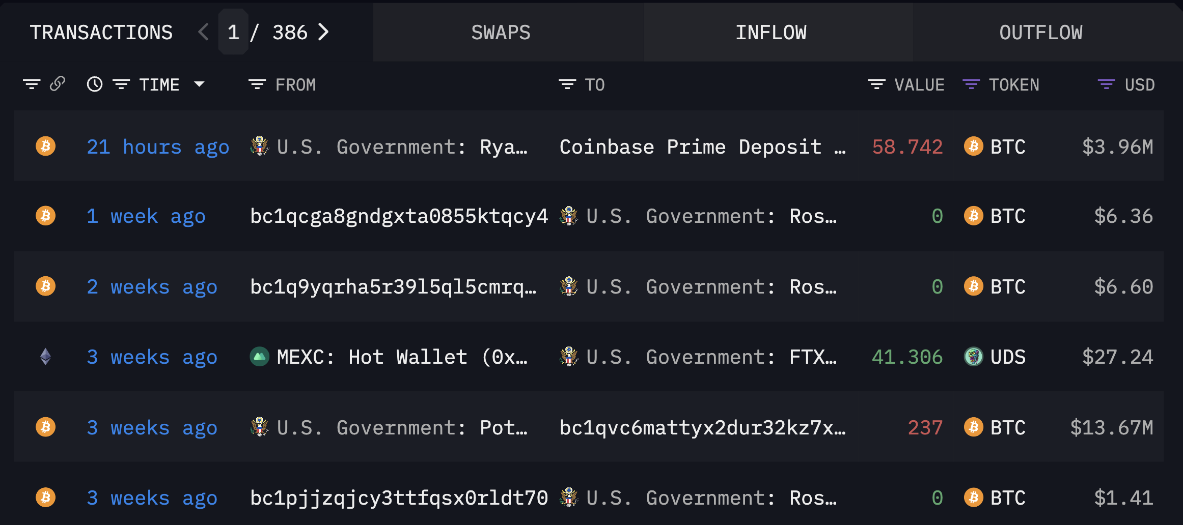 ¿Es el reciente aumento de las entradas de ETF de Bitcoin una preparación para una caída? Lo que los comerciantes necesitan saber