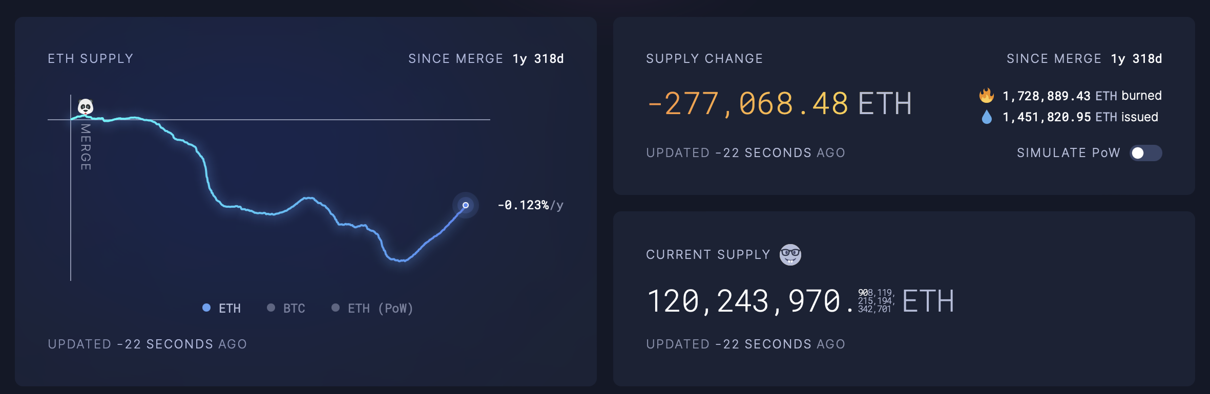 El momento decisivo de Ethereum: he aquí por qué ETH podría dispararse a $ 15,000 pronto