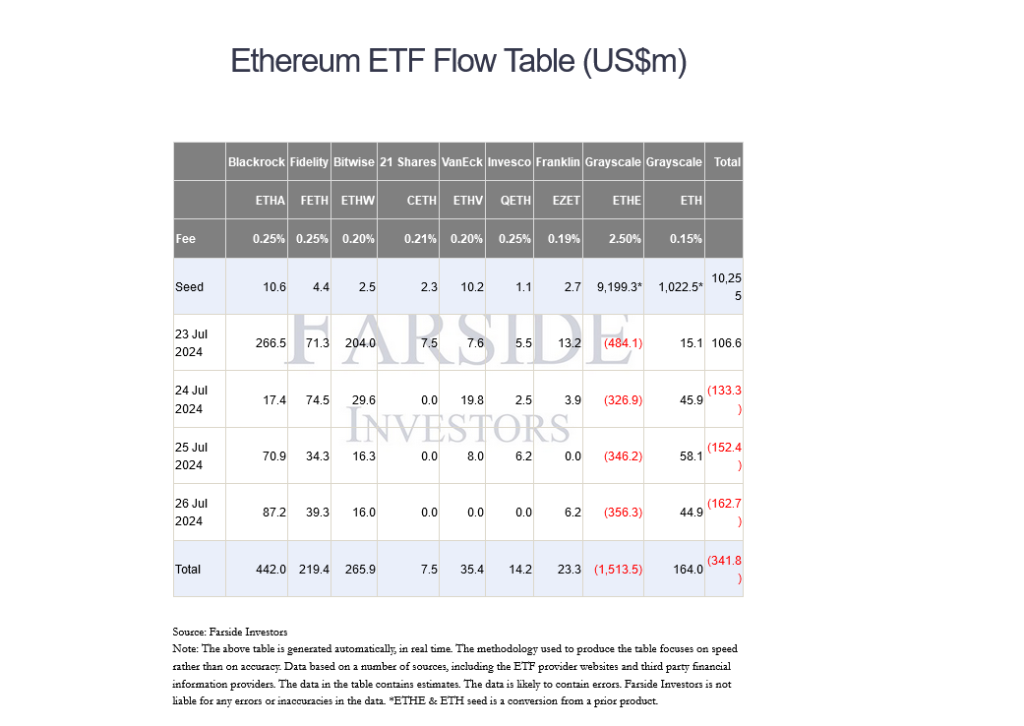 Bitcoin, Ethereum y Solana en el radar de los comerciantes: ¿qué está pasando?