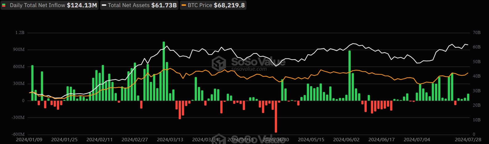 マウントゴックスの債権者が取引所経由で59,000ビットコインを回収、さらなる再分配が差し迫っている