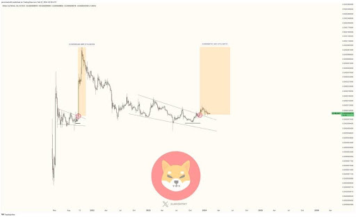 Criptoanalista predice un movimiento del 450% para que Shiba Inu alcance un nuevo máximo histórico