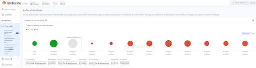 Dogecoin Vs. Shiba Inu Vs. PEPE: Comparing The Profitability Of The Top Meme Coins