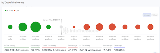 Коэффициент NVT сиба-ину резко увеличился, возможно ли повышение до $0,00003?