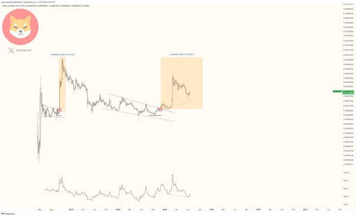 Crypto Analyst Predicts 450% Move For Shiba Inu To Reach New All-Time High