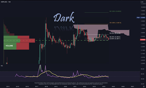 Цена XRP: криптоаналитик определил «точку контроля», которая может повторить ситуацию 2017 года