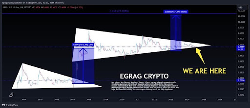 XRPの星は一致：指標は7,500％上昇して35ドルに達する可能性を示している