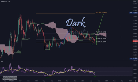 XRP price 2