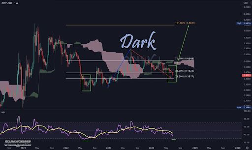 XRP Price: Crypto Analyst Identifies ‘Point Of Control’ That Could See A Repeat Of 2017