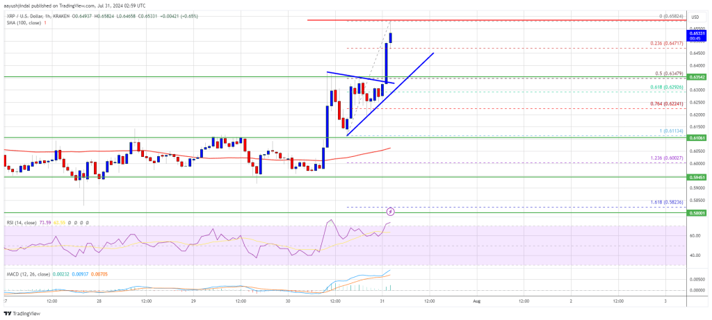 El precio de XRP supera al BTC: subiendo y apuntando a más