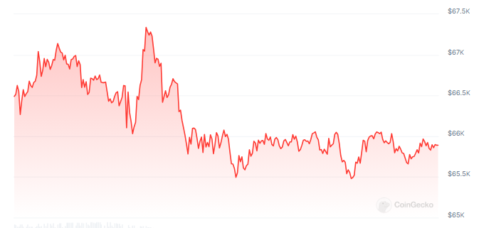 Is The US Emulating Germany? $4 Million Bitcoin Movement Raises Questions