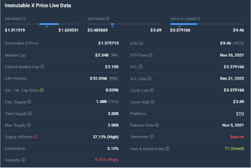 IMX: Bulls atacam os ursos com um aumento de 10% esta semana