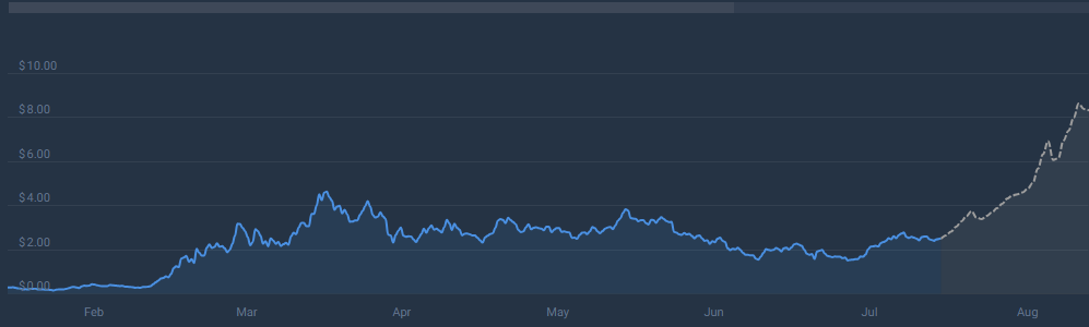 All-Time Highs Ahead? Dogwifhat (WIF) Poised For Big Growth — Analyst