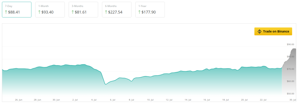 Laut der Prognose von Legendary Trader wird Litecoin (LTC) „aufwachen“.